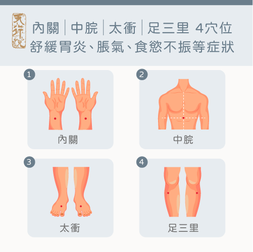 按摩胃部穴位-胃食道逆流原因